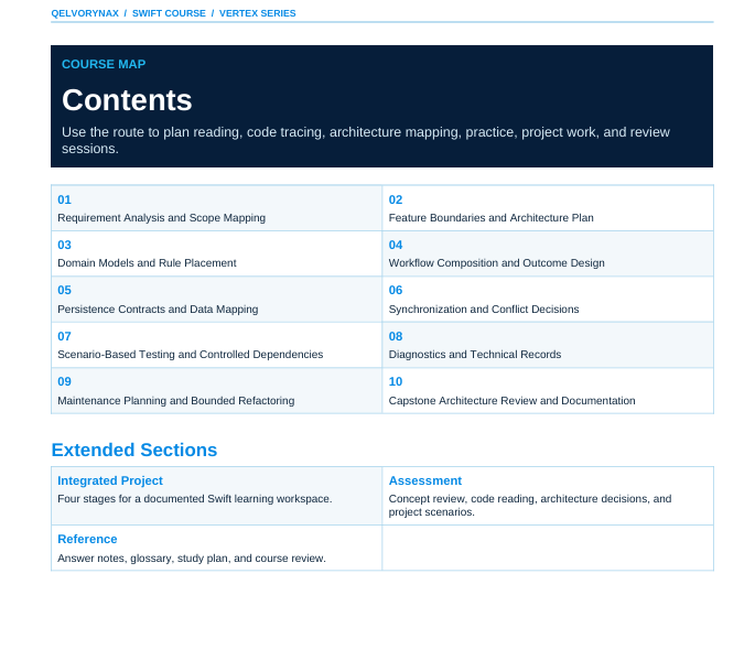 A digital course map page for a Swift course, showing a table of contents with numbered sections from 01 to 10 and a section for extended sections, presented on a white background with a dark blue header.