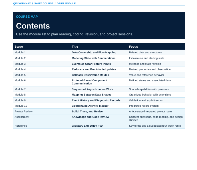 A digital screenshot of a course module table of contents page titled 'Contents' from a software development course, showing a grid with columns for Stage, Title, and Focus.