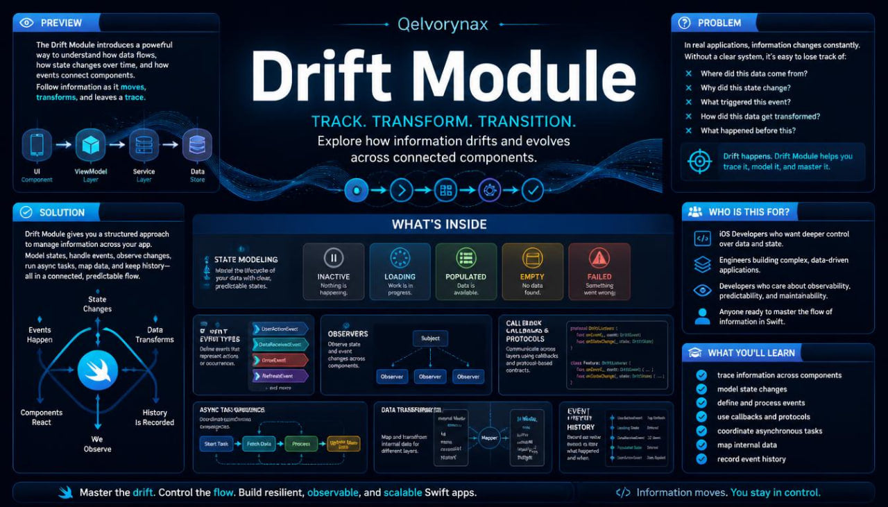A dark blue and black digital infographic titled 'Drift Module' by Qelvynaxr, featuring sections on problem, solution, what's inside, who is this for, and what you'll learn with diagrams and text blocks.