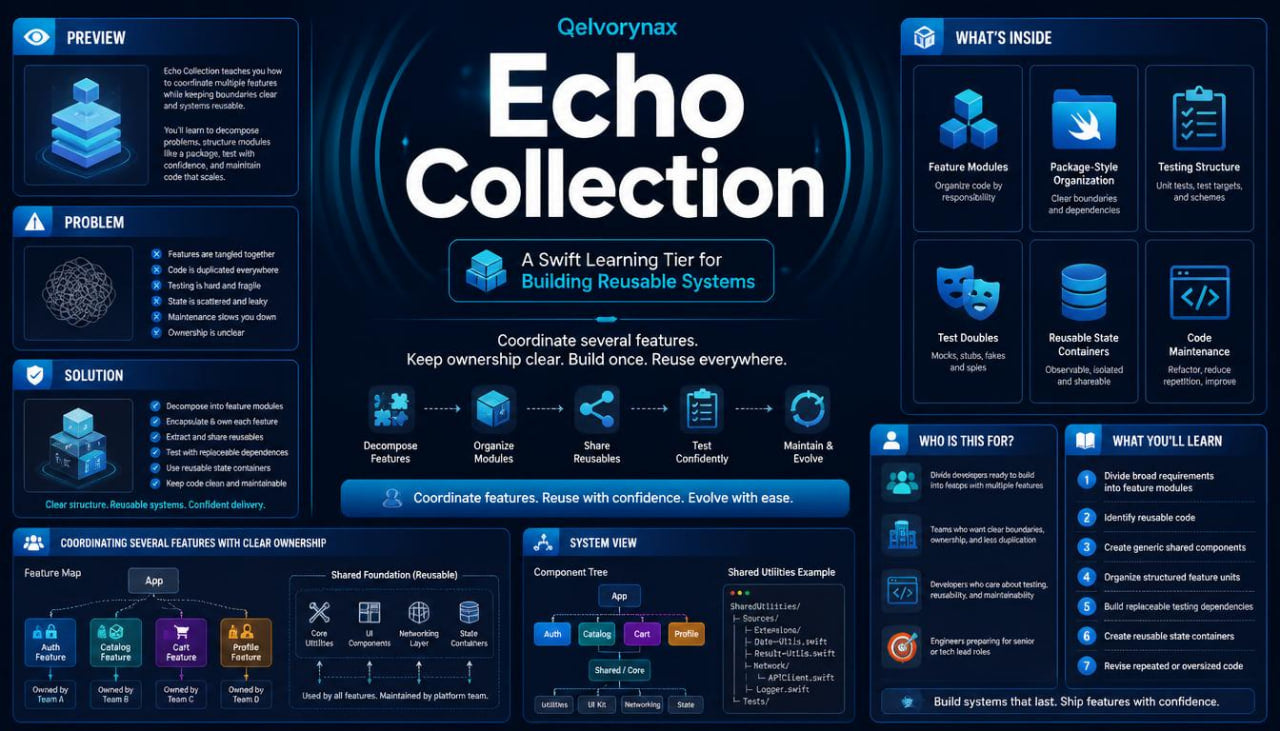 A dark blue promotional infographic titled 'Echo Collection' with multiple panels, icons, and text blocks explaining features, what's included, and system overview. The design is highly graphic and digital rather than a photographed physical product.