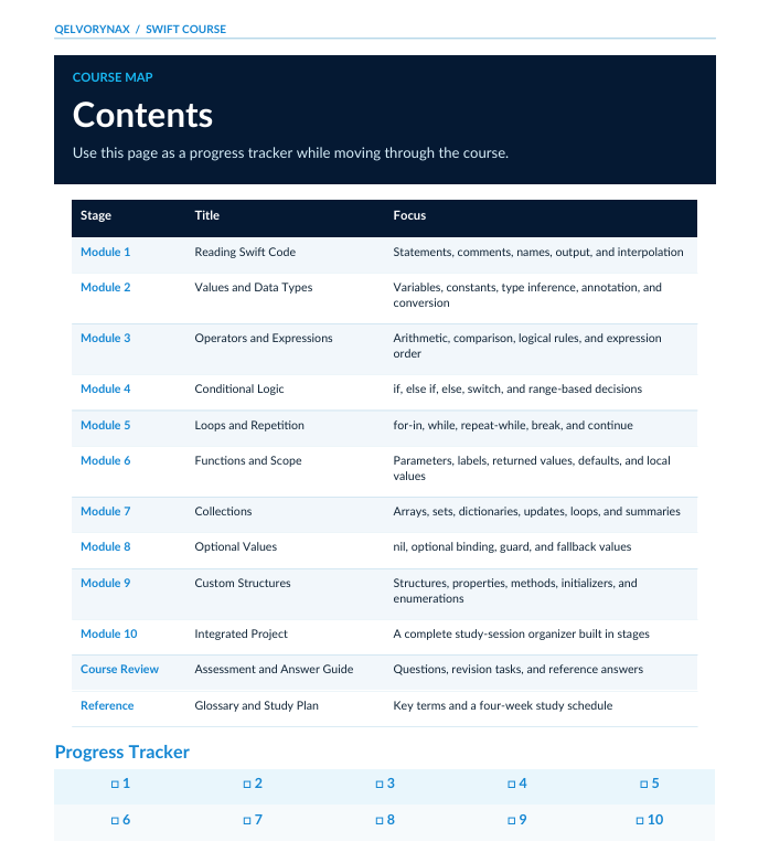 A digital course map and progress tracker template with a table listing modules 1 through 10 and a progress tracker at the bottom, on a white background with a dark blue header.