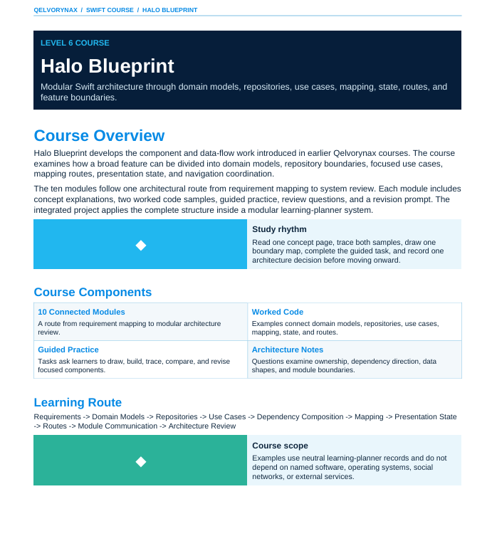 A digital document page outlining the 'Halo Blueprint' course from the 'Swift Course' and 'Nalo Blueprint' series by Qelvqintra. The page features a dark blue header and a light gray body with text sections, bullet points, and small colored icons.