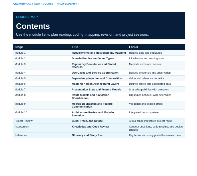 A digital course map document titled 'Contents' with a dark navy header and a table listing modules, stage, title, and focus for a software development course. The top shows the text 'GELLYPRINX / SMART COURSE / HALO BLUEPRINT'.