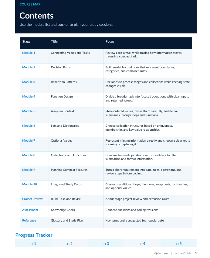 A course map contents page from OrthoPlus Plus or Little Letter Co showing a table of modules, titles, and focus areas, with a progress tracker at the bottom.