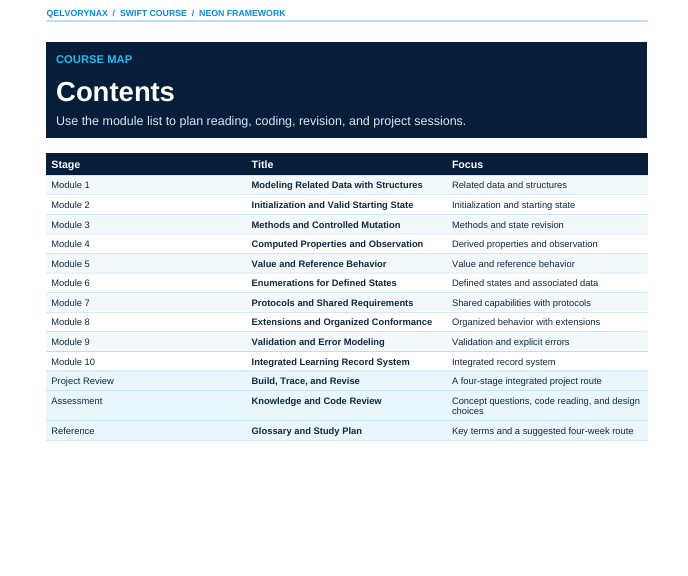 A digital course map table titled 'Contents' under a dark blue header, showing a GELBYRNX / SWIFT COURSE / NEON FRAMEWORK course outline with columns for Stage, Title, and Focus.