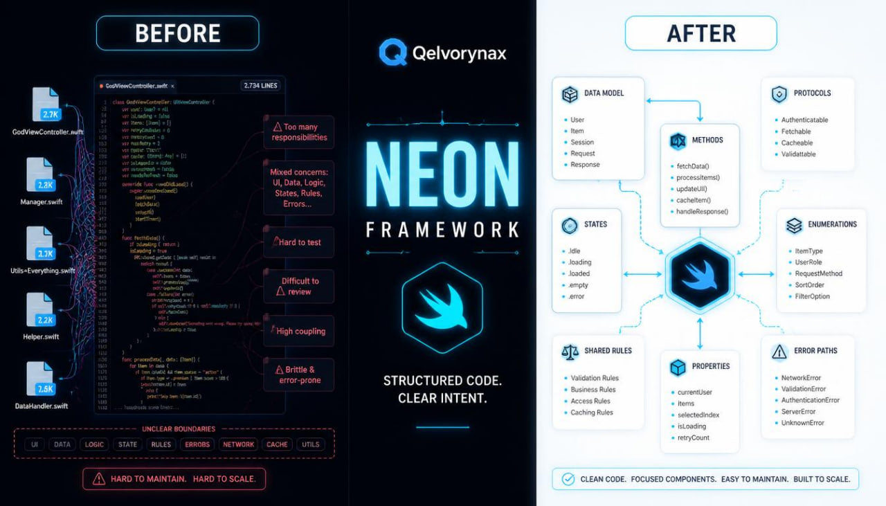 A promotional comparison graphic for the Neon Framework, labeled BEFORE and AFTER. The left side shows a dark code interface with multiple connected UI panels and a central Neon Framework logo.