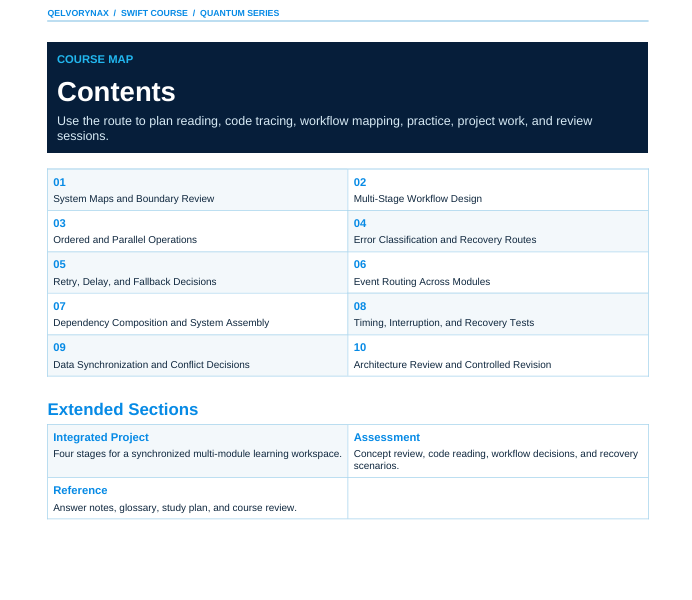 A digital course map page from a Swift course, outlining the table of contents for a multi-module learning workspace. The layout features a dark navy header with white text, followed by a light blue and white table listing sections from 01 to 10, and a separate section for extended sections including integrated project, assessment, and reference.